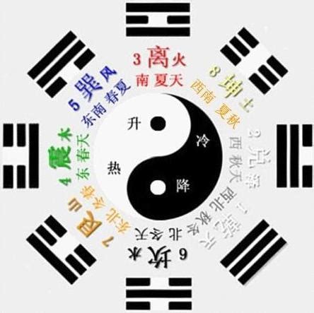 八卦用途|八卦有什么用途？